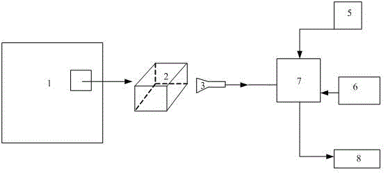 Reactor loop system fault section heat signal spectrum positioning system and method