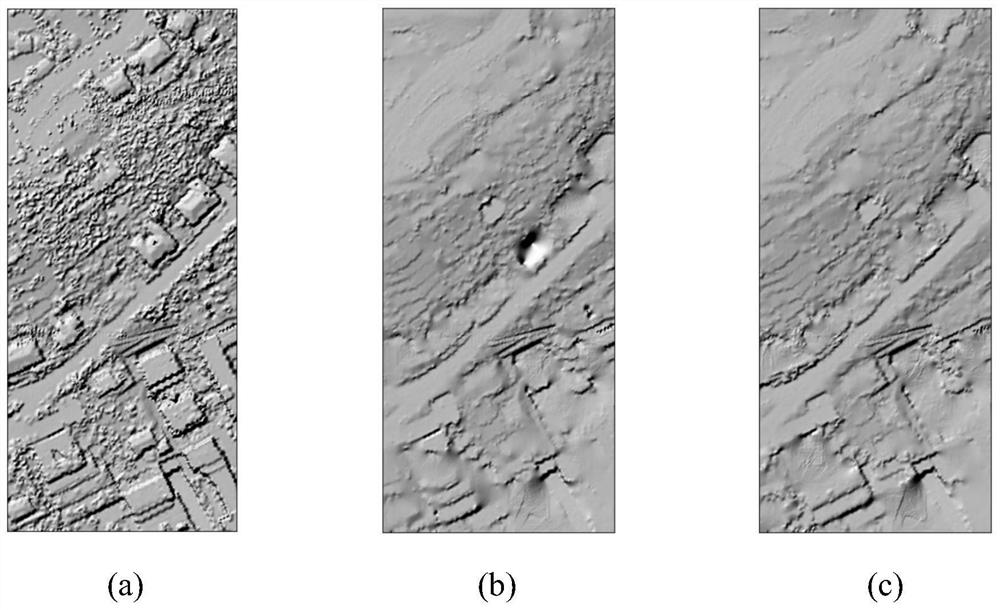 An automated morphological filtering method for urban areas