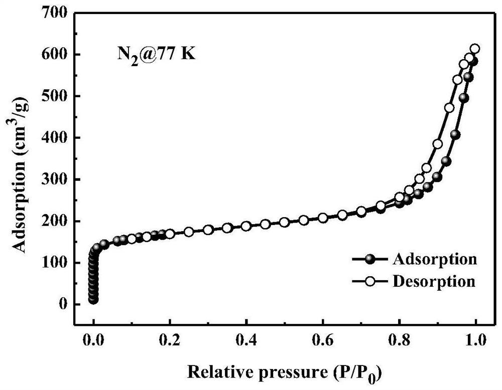 Efficient separation method for ethane in mixed gas