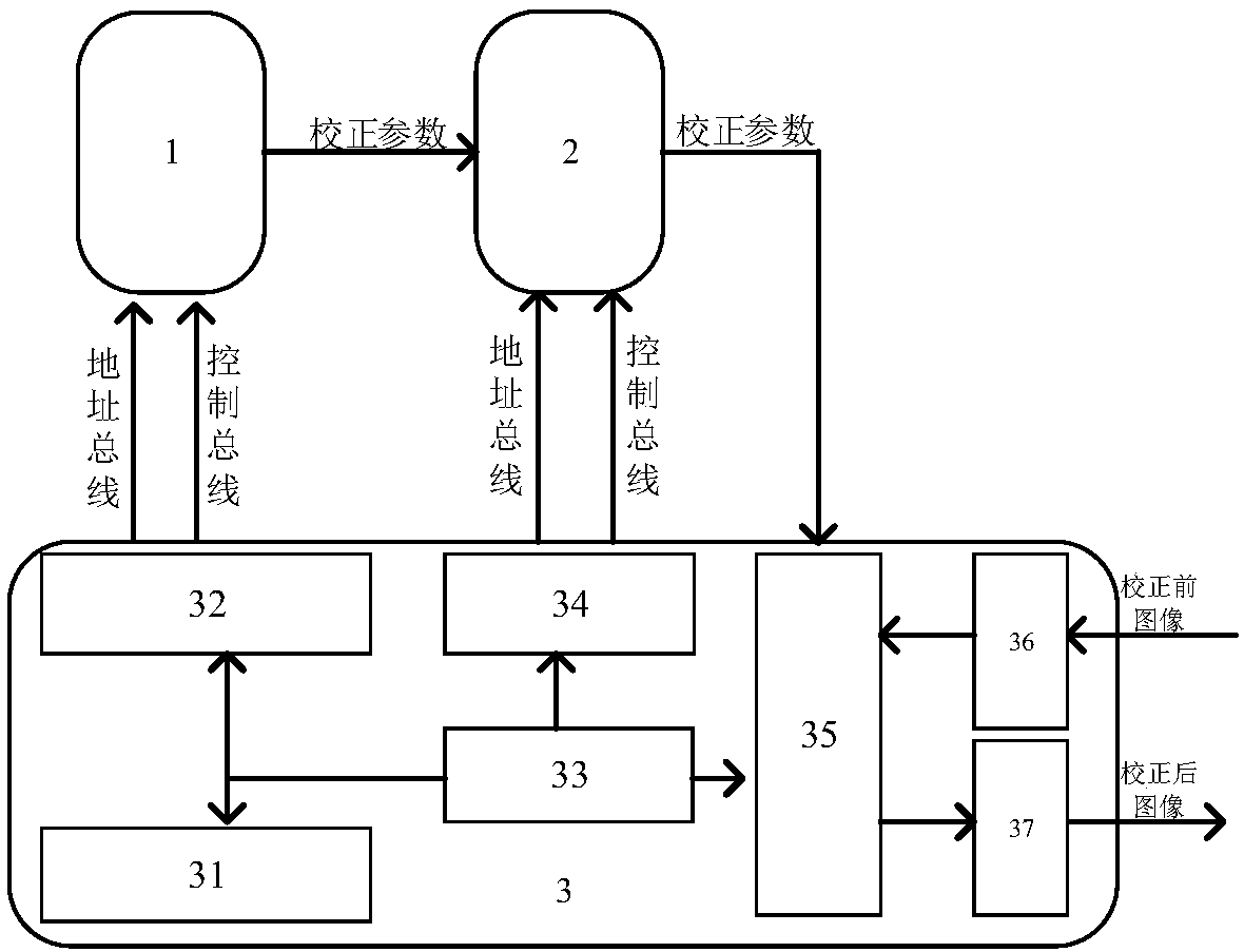 Real-time non-uniformity correction system and method for large-scale infrared focal plane