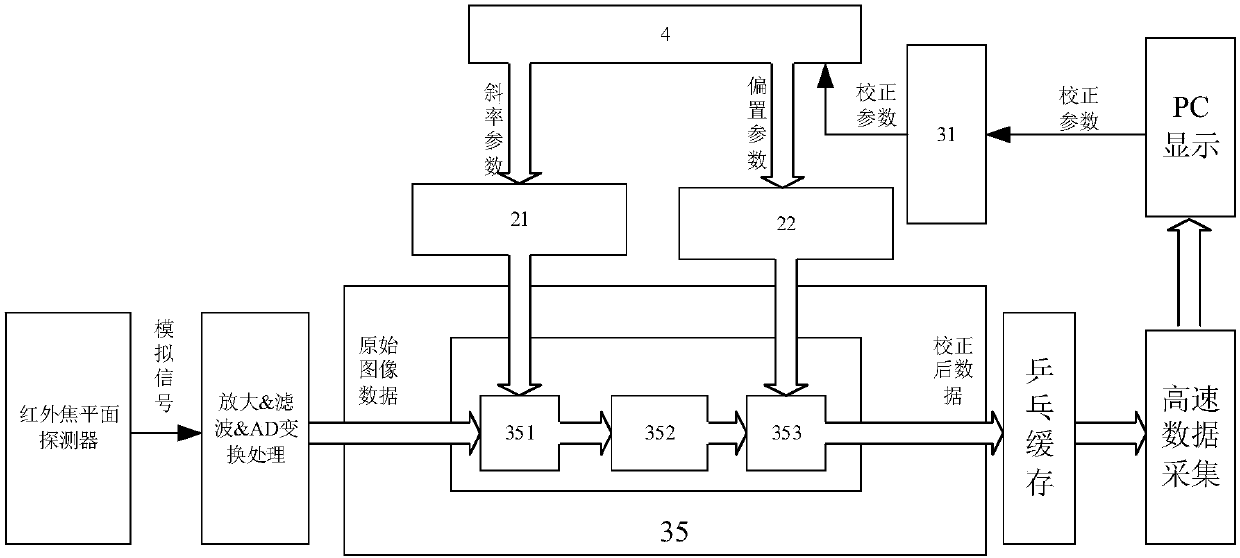 Real-time non-uniformity correction system and method for large-scale infrared focal plane