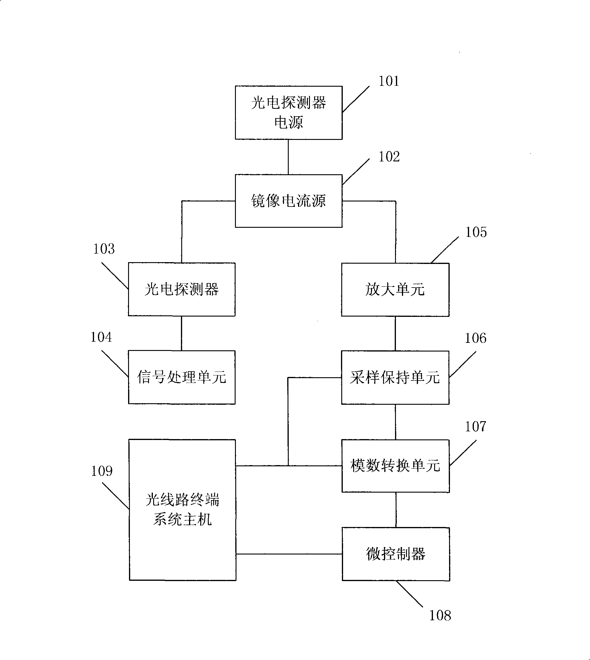 Method for measuring burst mode light power and device thereof