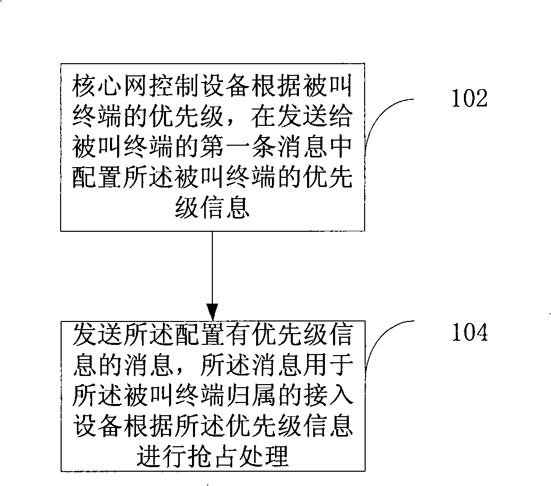 Method, system and equipment for implementing called terminal succeed