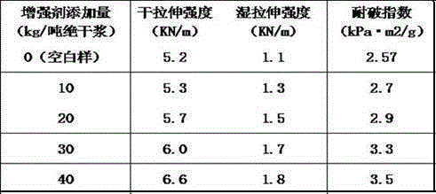 Glyoxal cross-linked polymer modified nano crystalline cellulose as well as preparation method and application thereof