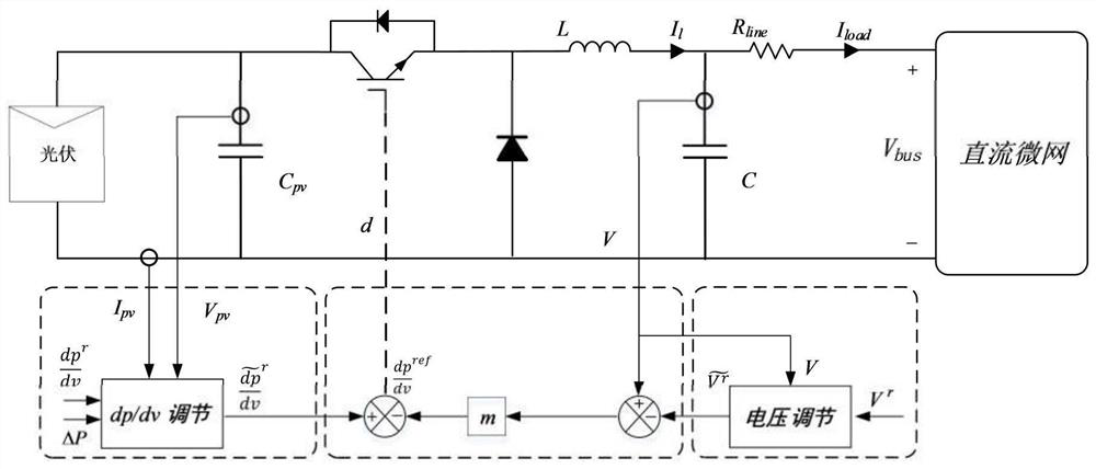 Pseudo-hierarchical control method for direct-current microgrid system under photovoltaic high permeability