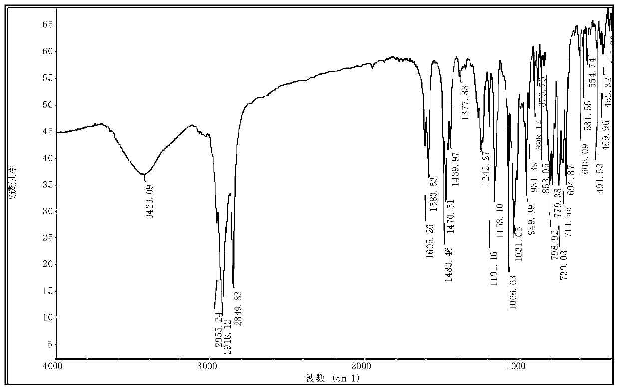 A novel high-efficiency bio-based phosphite antioxidant and preparation method thereof