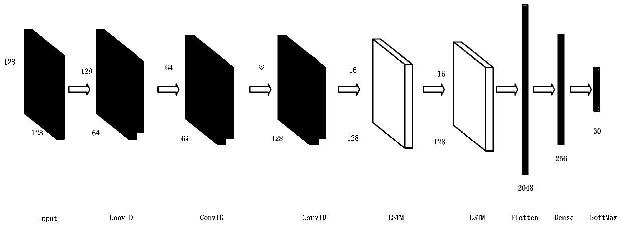 WiFi identity recognition method fused with deep learning model