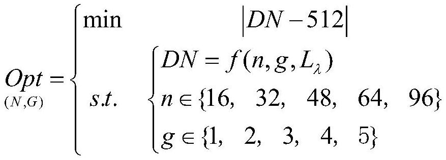 Optical satellite TDICCD integration series and gain setting method and imaging device