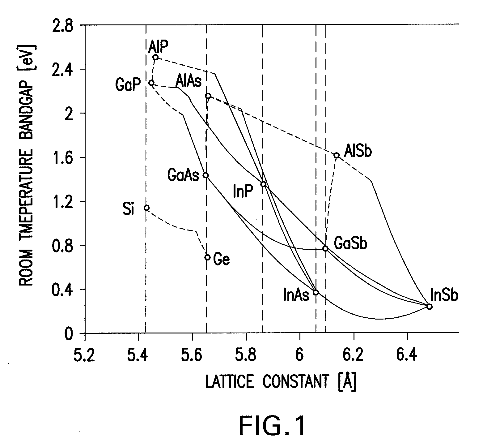 Non-Isoelectronic Surfactant Assisted Growth In Inverted Metamorphic Multijunction Solar Cells