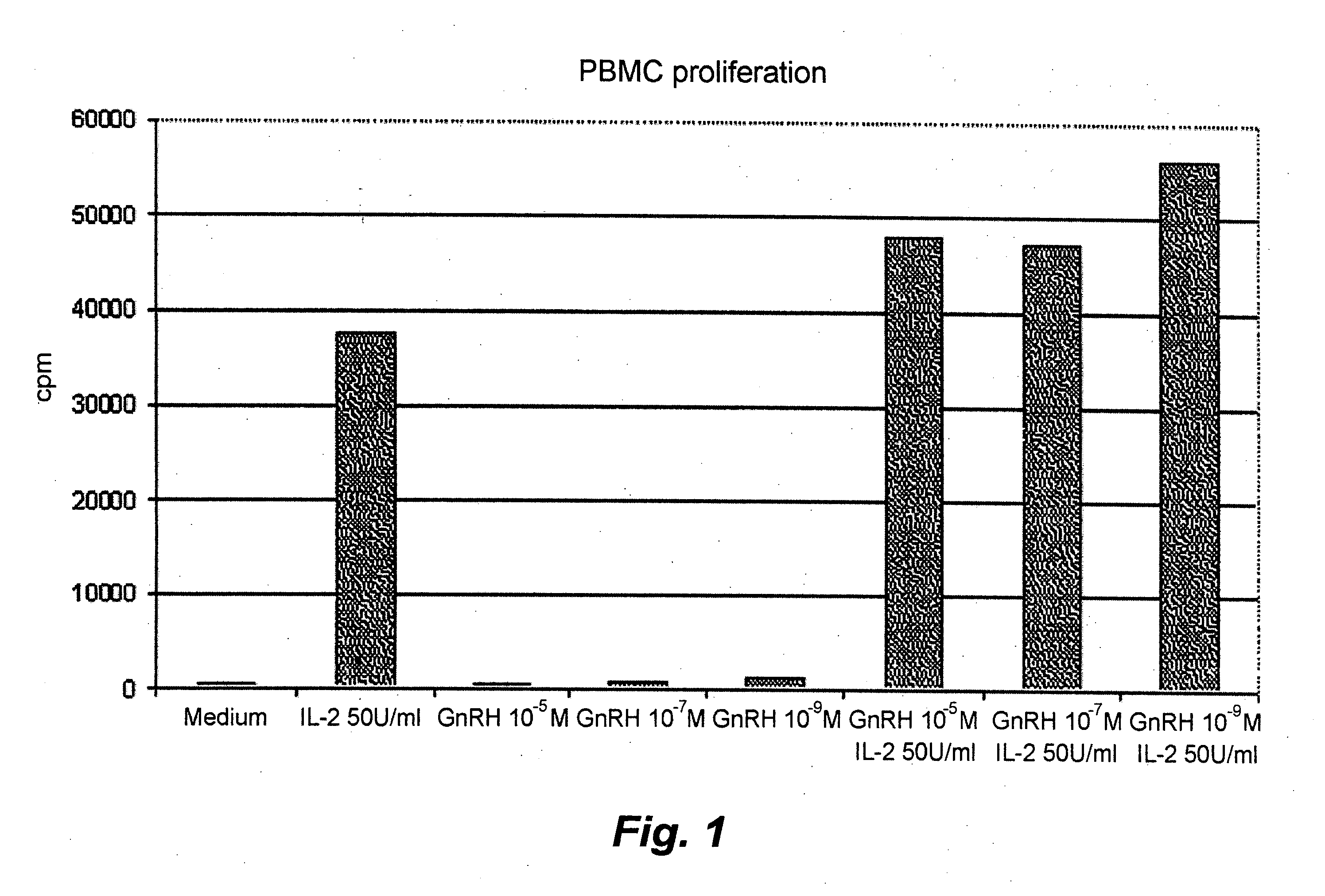 Method and means for treating viral disease, in particular hiv/aids