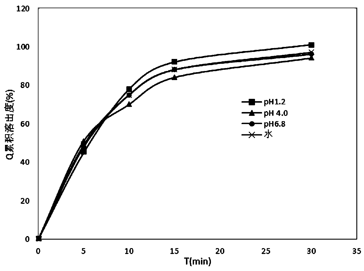 Indapamide tablet and preparation method thereof