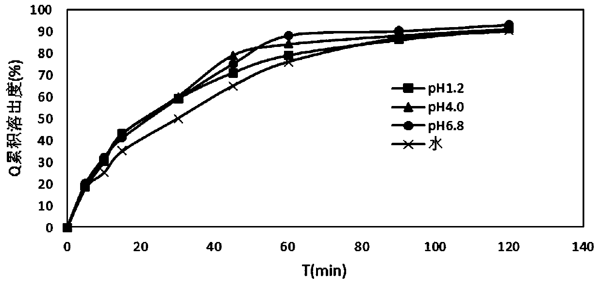 Indapamide tablet and preparation method thereof