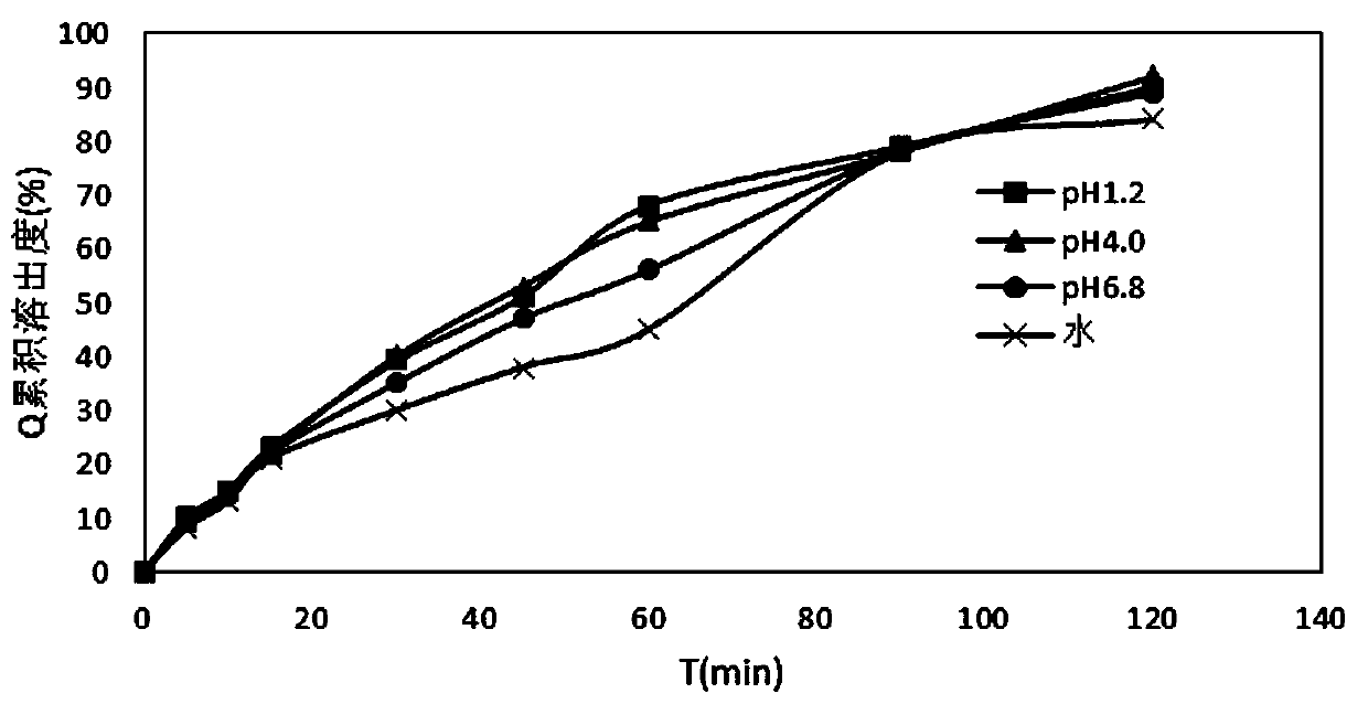 Indapamide tablet and preparation method thereof