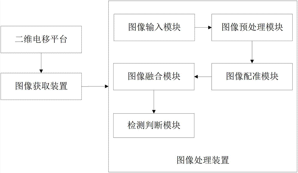 A screen detection system and method