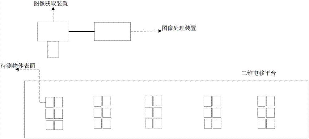 A screen detection system and method