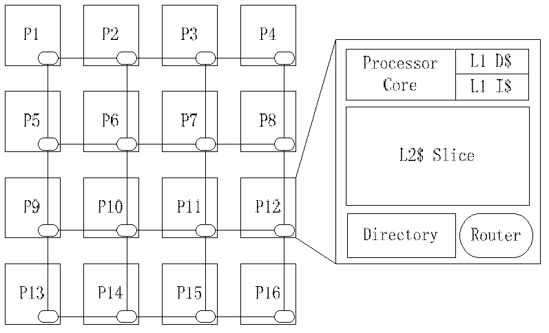 Consistency maintenance device for multi-kernel processor and consistency interaction method