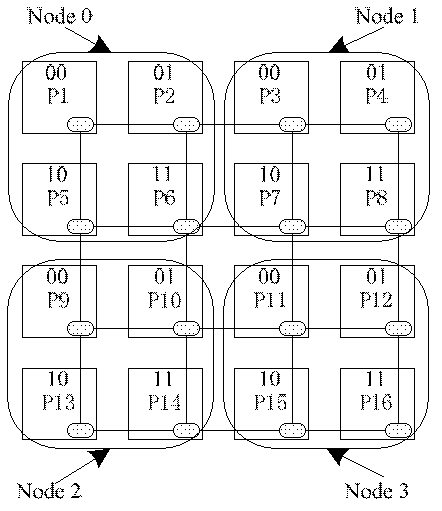 Consistency maintenance device for multi-kernel processor and consistency interaction method