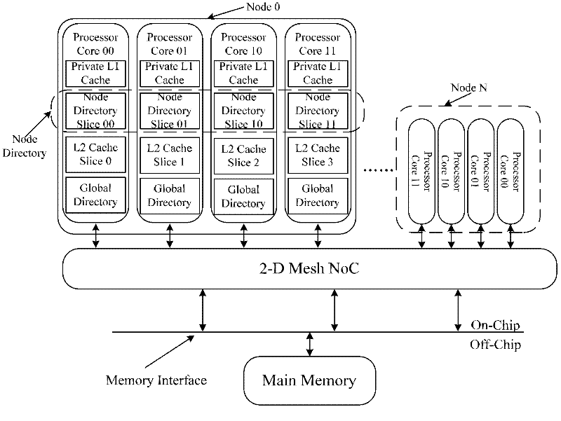 Consistency maintenance device for multi-kernel processor and consistency interaction method