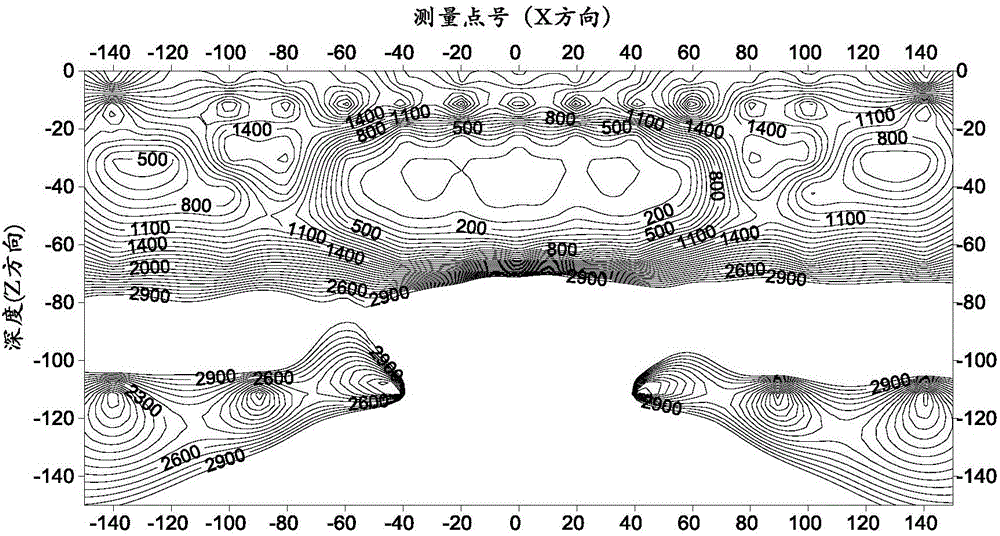 Cross three-dimensional electrical prospecting method