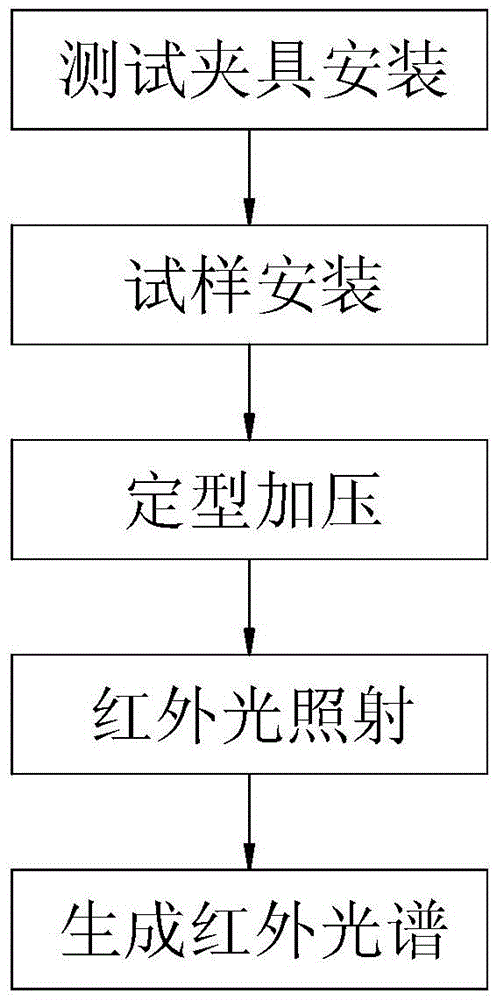 Infrared testing method for attenuated total reflection