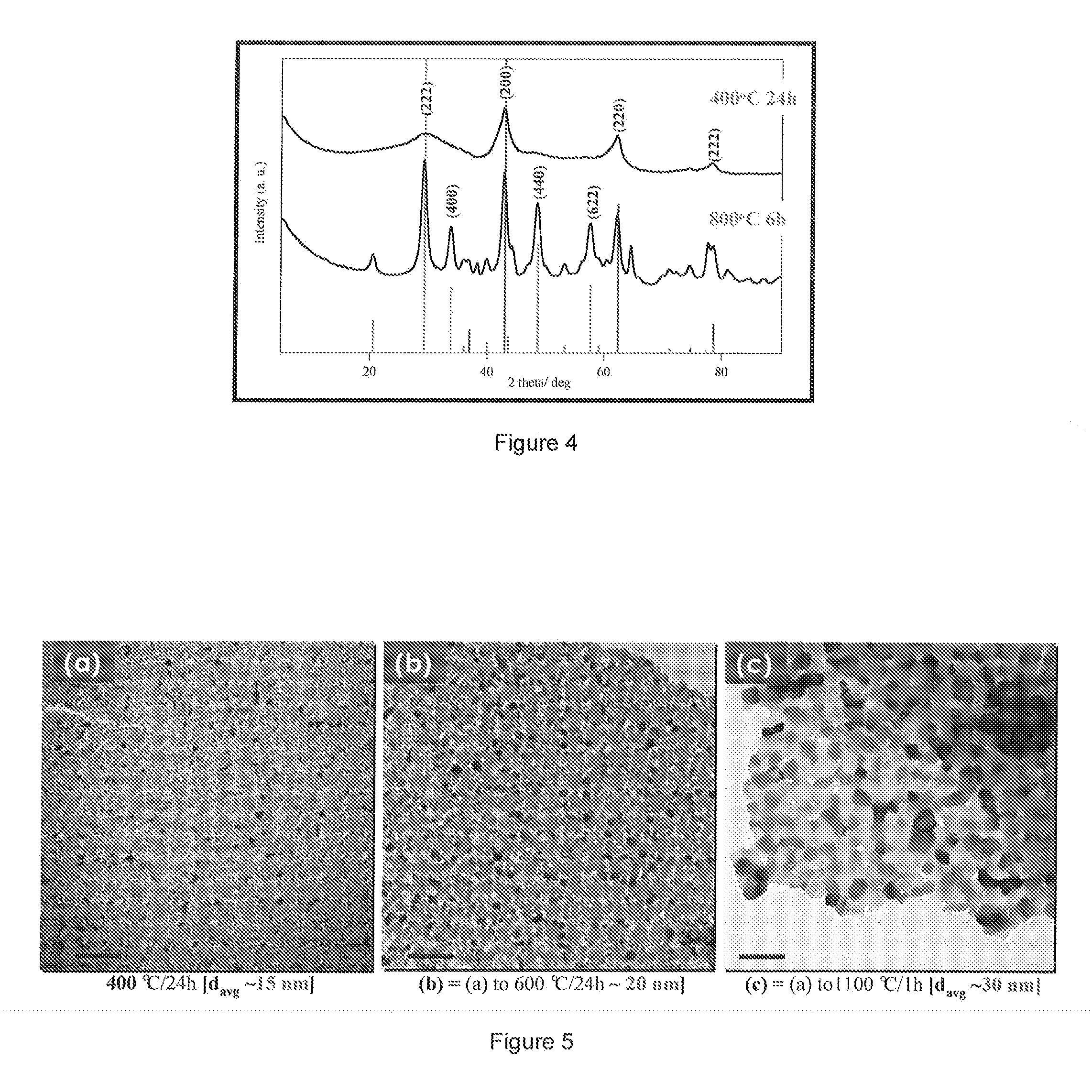 Method of synthesizing multi-iphase oxide ceramics with small phase domain sizes