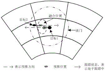 Echo fused target track association method based on track state estimation