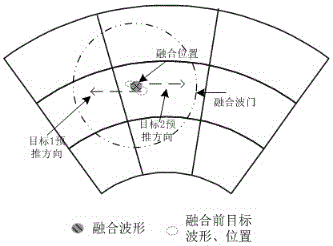 Echo fused target track association method based on track state estimation