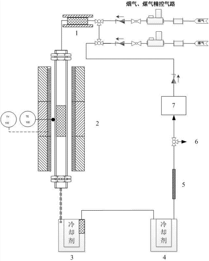 Co-based catalyst for production of sulfur through reduction of SO2 in flue gas as well as preparation method and application of Co-based catalyst