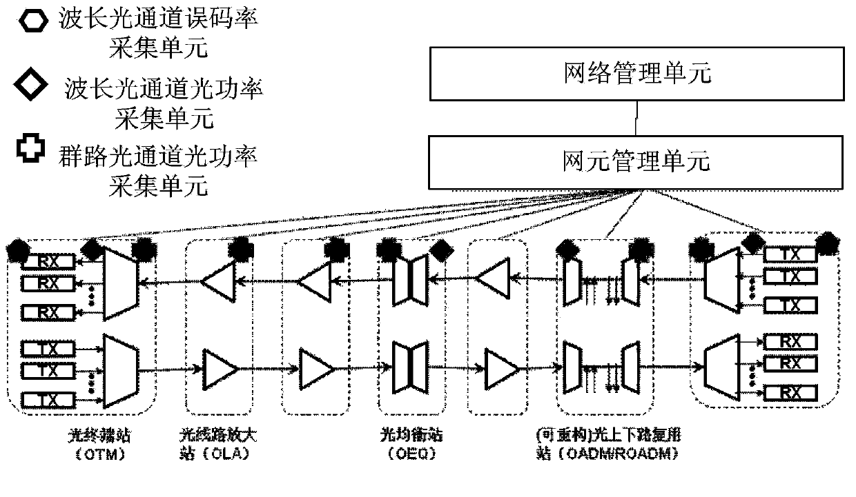 Monitoring device and method for optical wavelength division multiplexing transmission system