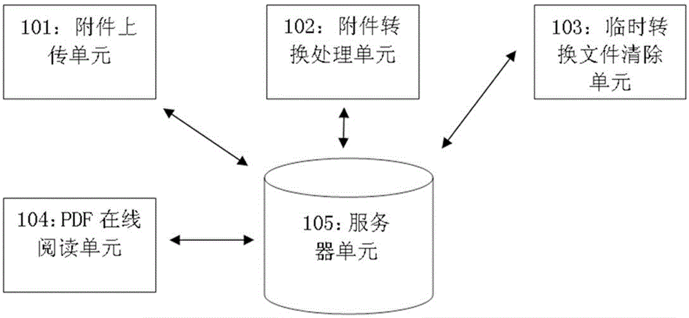 Online reading system and method