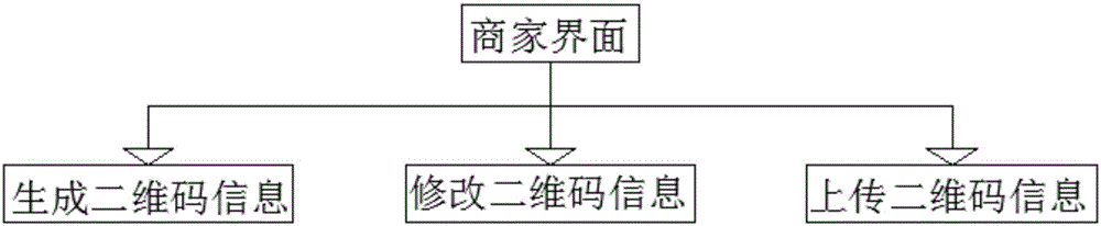 Product purchase system based on cloud calculation e-commerce