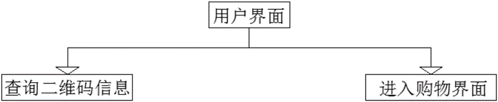 Product purchase system based on cloud calculation e-commerce