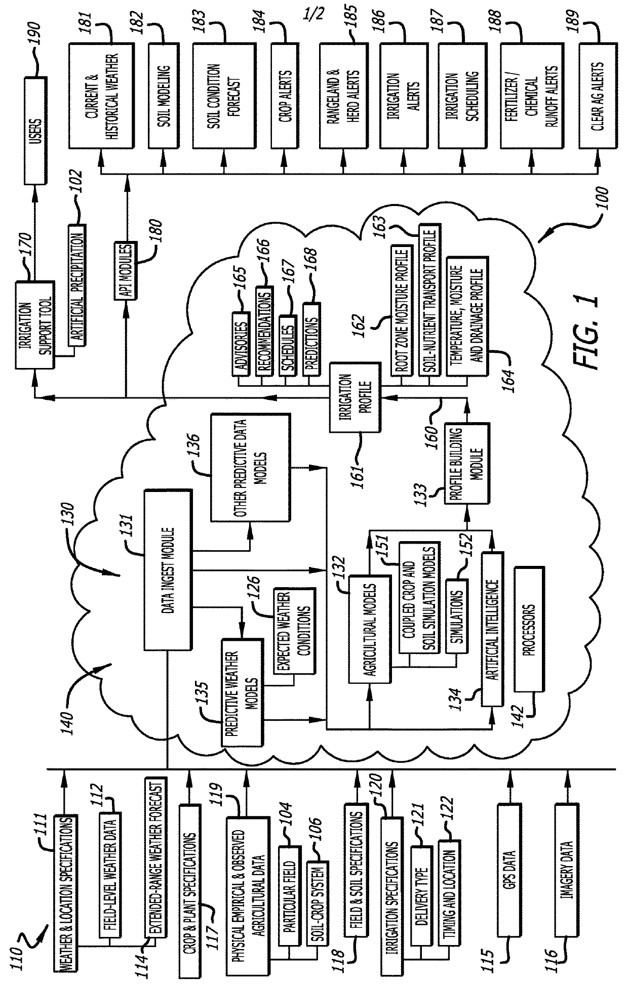 Customized land surface modeling in a soil-crop system for irrigation decision support in precision agriculture