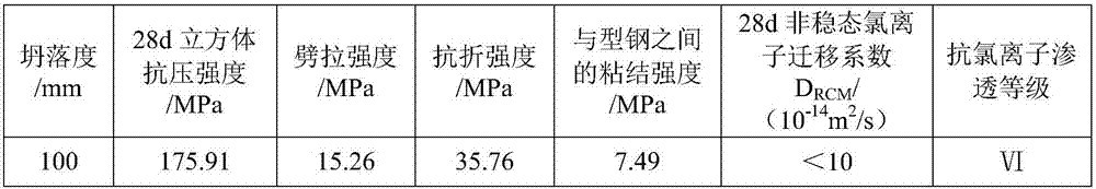 Ultrahigh-strength and high-performance fiber concrete with C170 strength grade and preparation method thereof