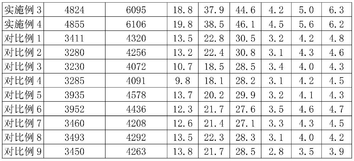 Super retarding concrete