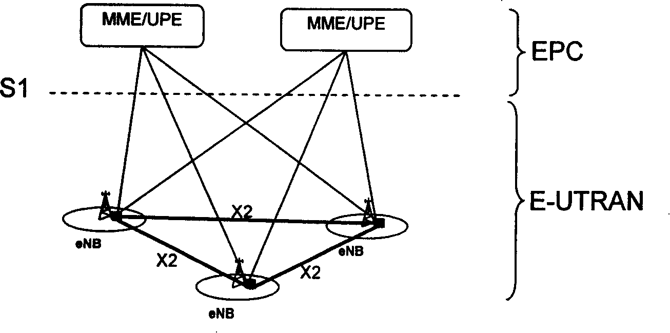 Signaling tracking method, system and network node upon user switching