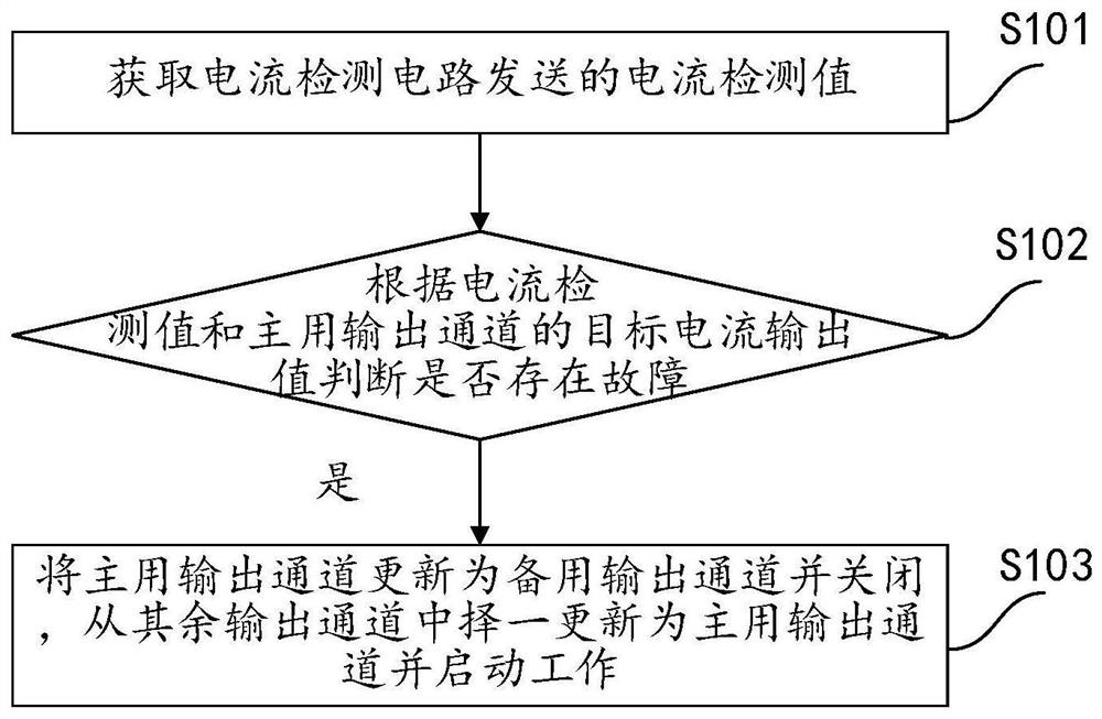 A current-type analog output module and its control method