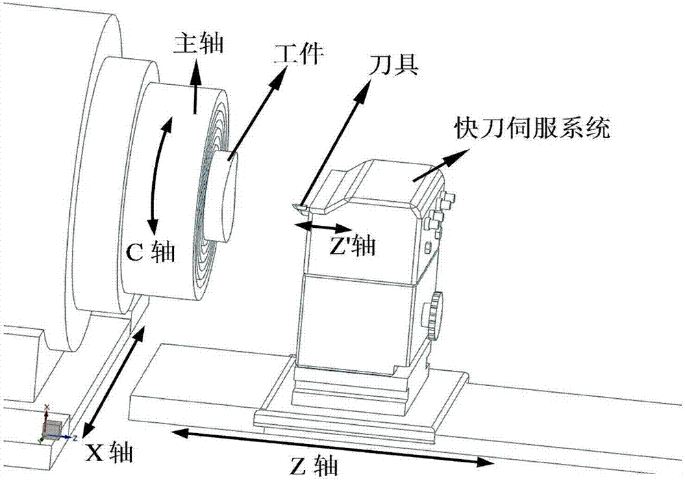 Ultraprecise turning forming method for complex curved face of fragile material