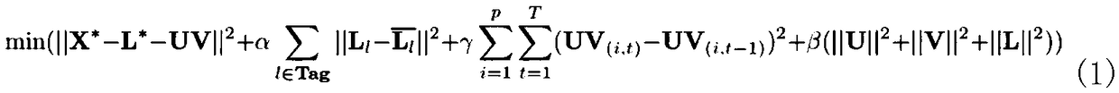 A method for complement labeled time series data