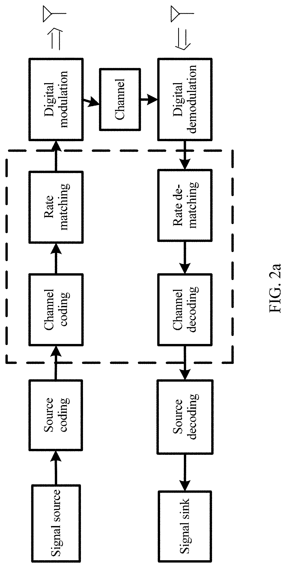 Coding method, coding apparatus, and communications apparatus