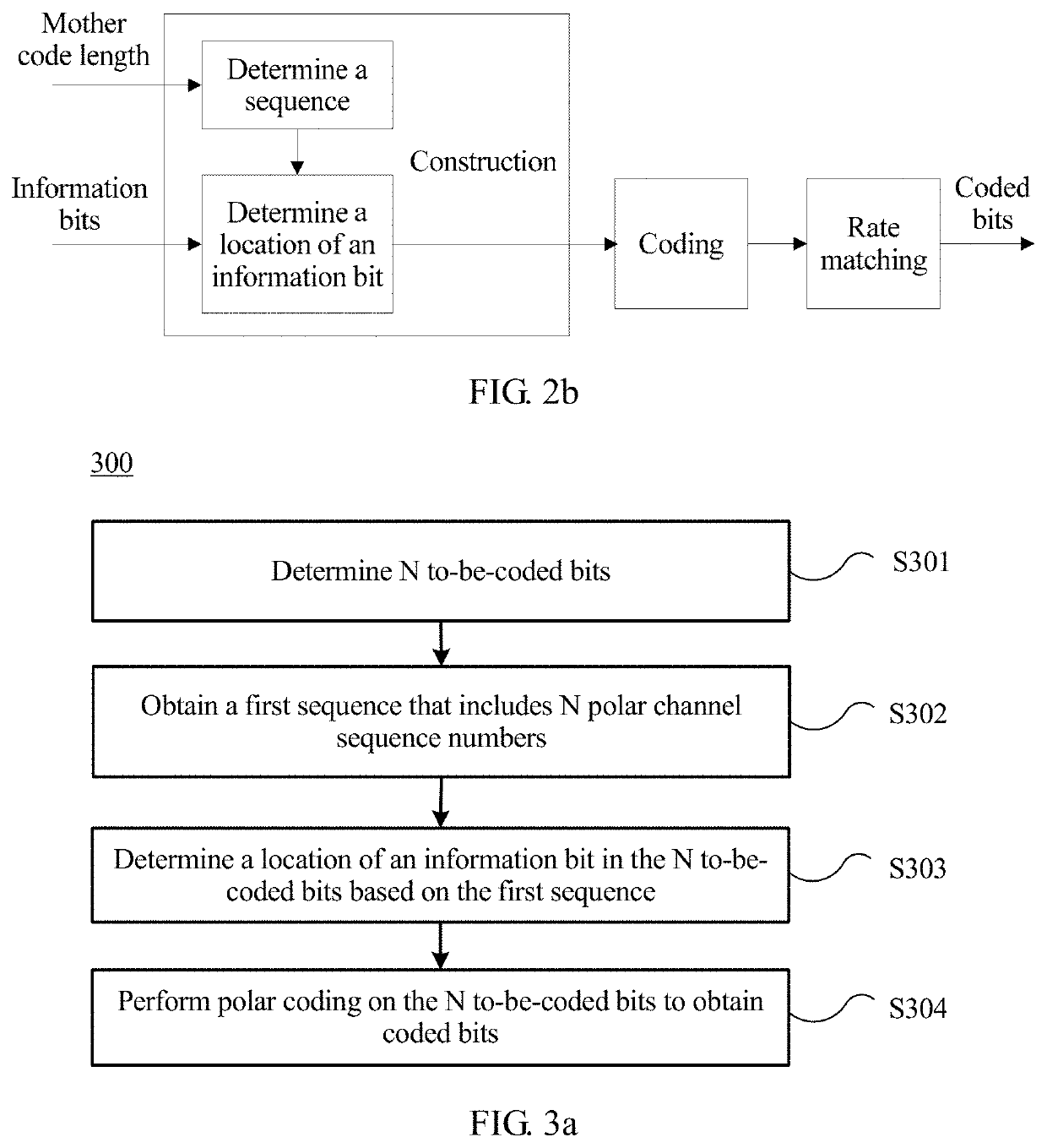 Coding method, coding apparatus, and communications apparatus