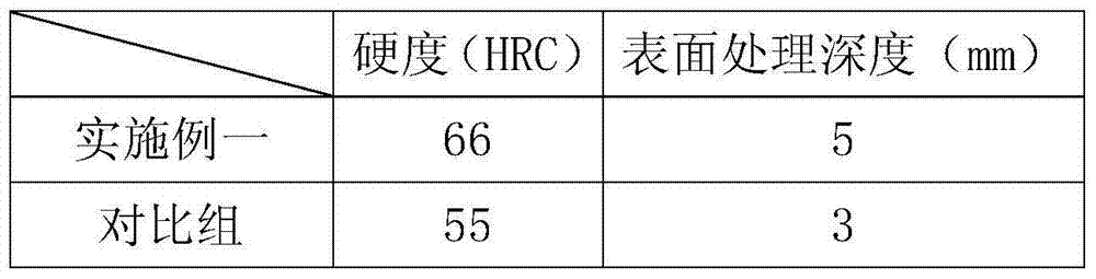 Laser thermal treatment process for skid shoe of coal cutter