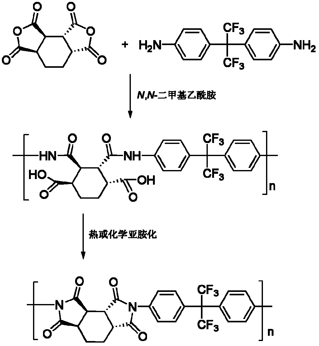 Colorless and transparent polyimide resin material and preparation method thereof