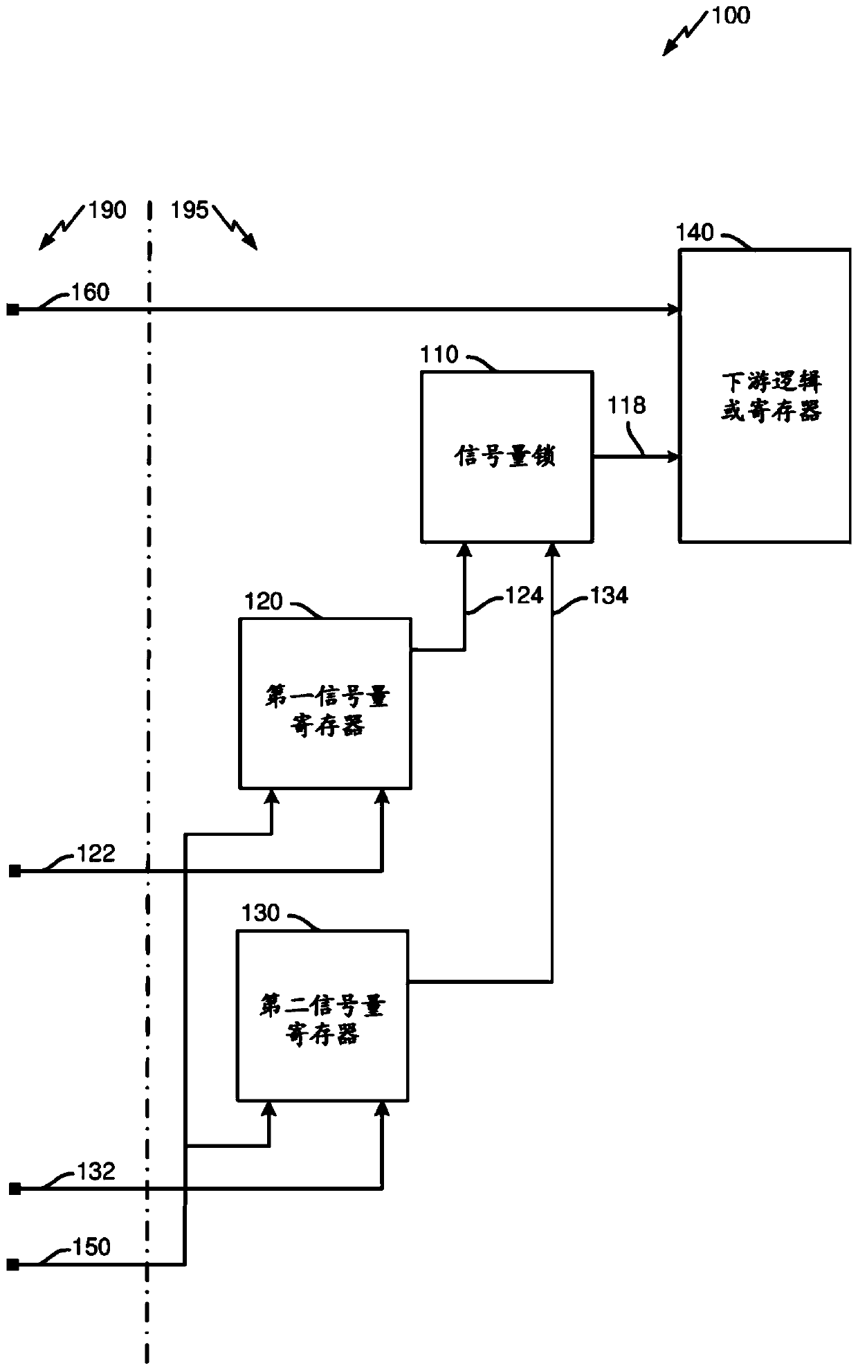 Method, apparatus, and system for semaphore-based protection of power-domain-crossing signals