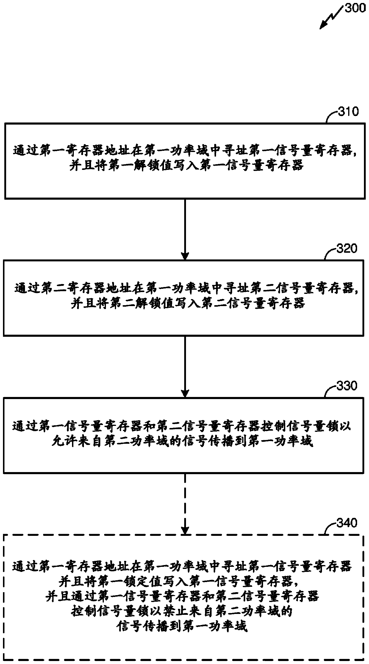 Method, apparatus, and system for semaphore-based protection of power-domain-crossing signals