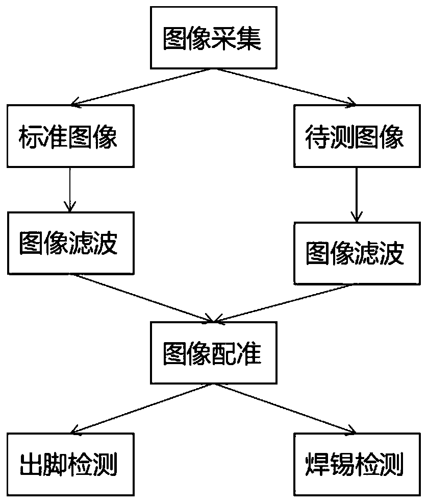 PCB welding defect detecting method based on depth information