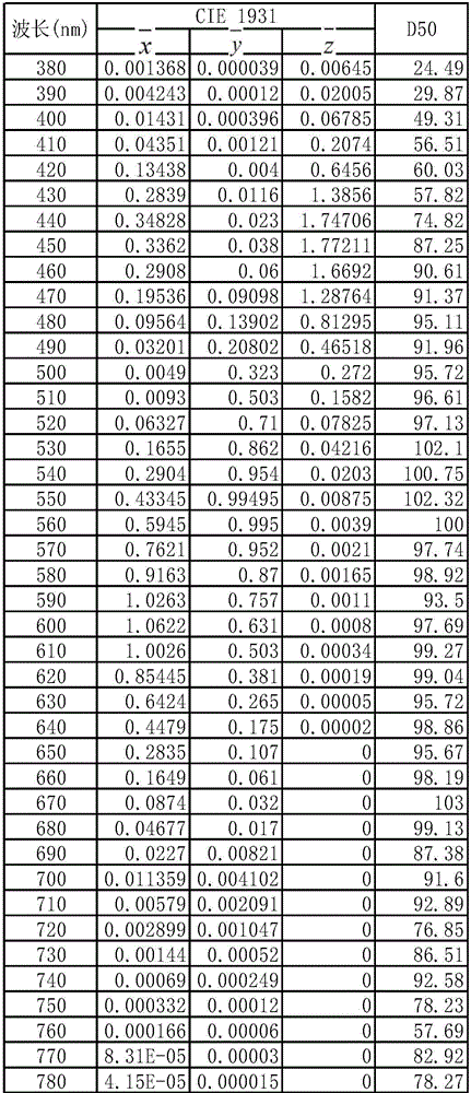 Super-pixel segmentation method based on SLIC algorithm