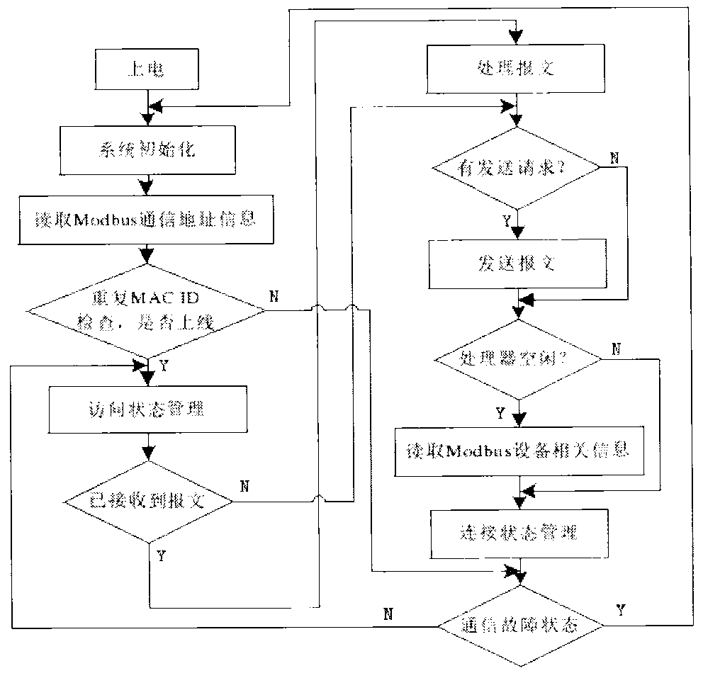 Protocol conversion module and intelligent circuit breaker of Devicenet and Modbus