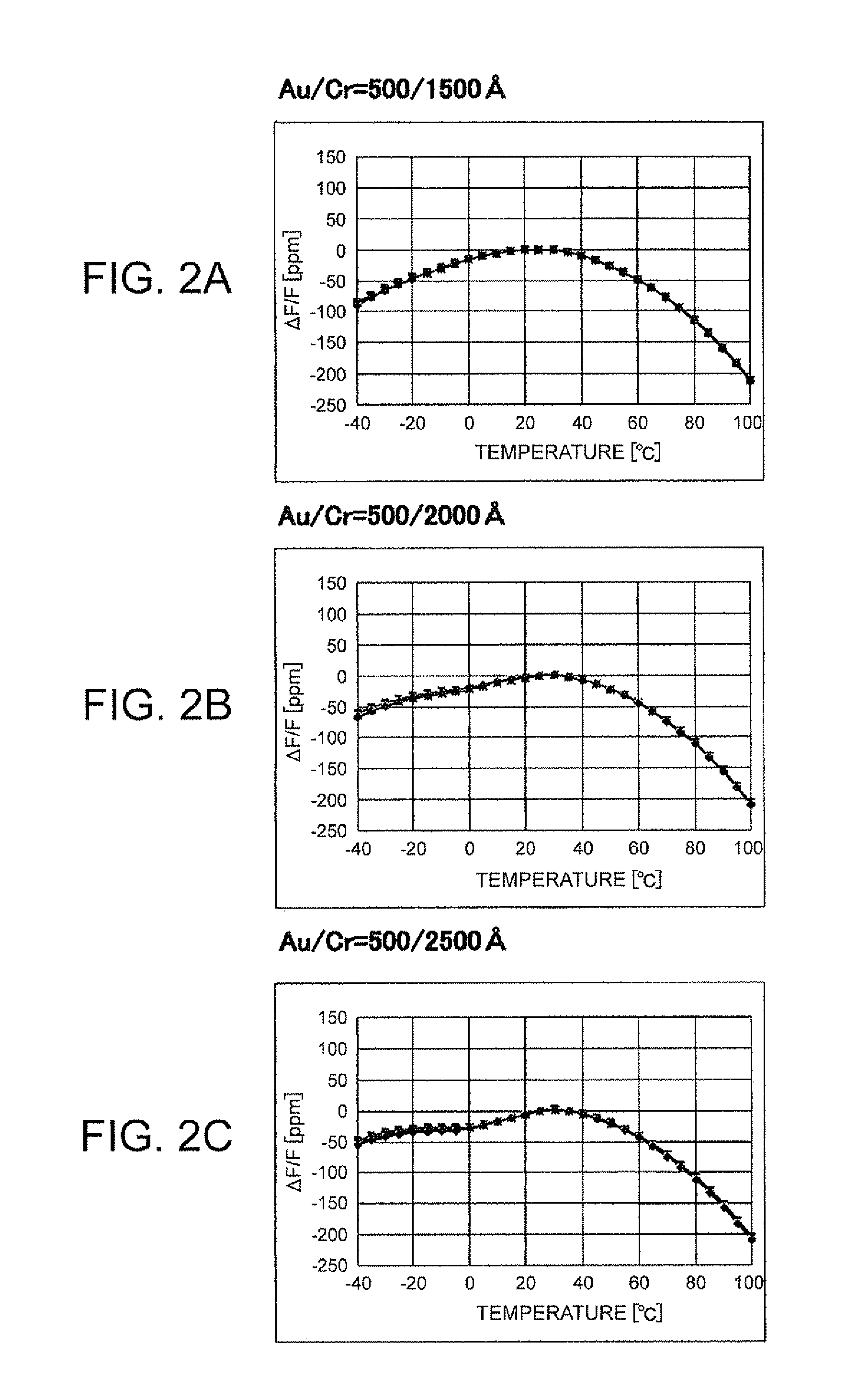 Vibrating element and vibrator