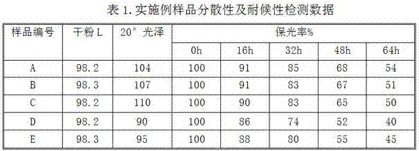 Preparation method of high-gloss rutile titanium dioxide